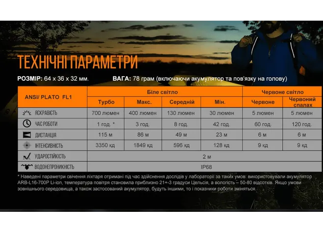 Ліхтар налобний Fenix HM50R V2.0 Фото 2